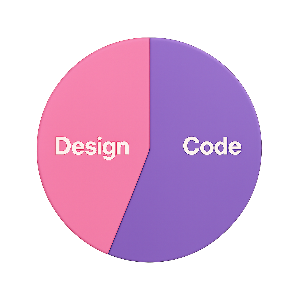 Design vs Code pie chart